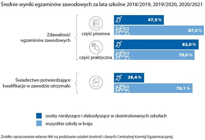 Edukacja osób niesłyszących i słabosłyszących: wyzwania i potrzeby systemu