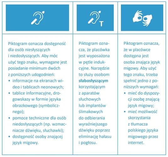 Ochrona zdrowia osób niesłyszących: wyzwania i innowacyjne rozwiązania